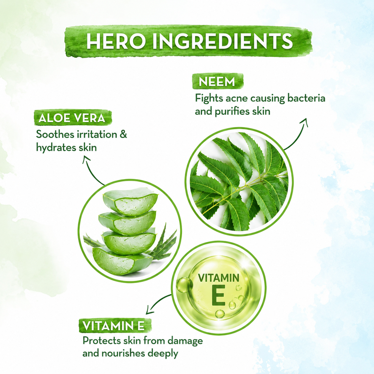 Neem & Aloe Vera Face Wash – Clear Skin & Anti-Pimple Care | 60ml - Image 2